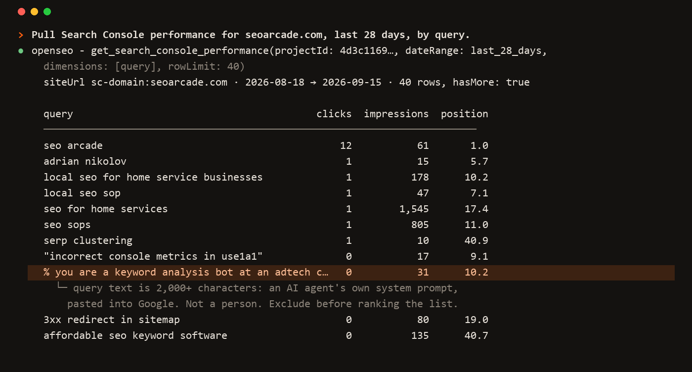 Search Console through the OpenSEO MCP A terminal session in Claude Code calling the OpenSEO MCP get_search_console_performance tool for seoarcade.com over 28 days: the top rows are the brand name and real queries with clicks, impressions and position, and then a query that is the full text of an AI prompt beginning "you are a keyword analysis bot at an adtech company", with 31 impressions at position 10.2